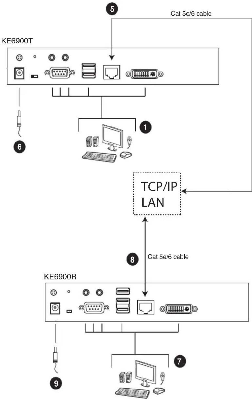 ATEN KE6910 - KE6900 / KE6940 LAN Installation - 1