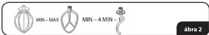 MIN - MAX MIN - 4 MIN - 1 ábra 2