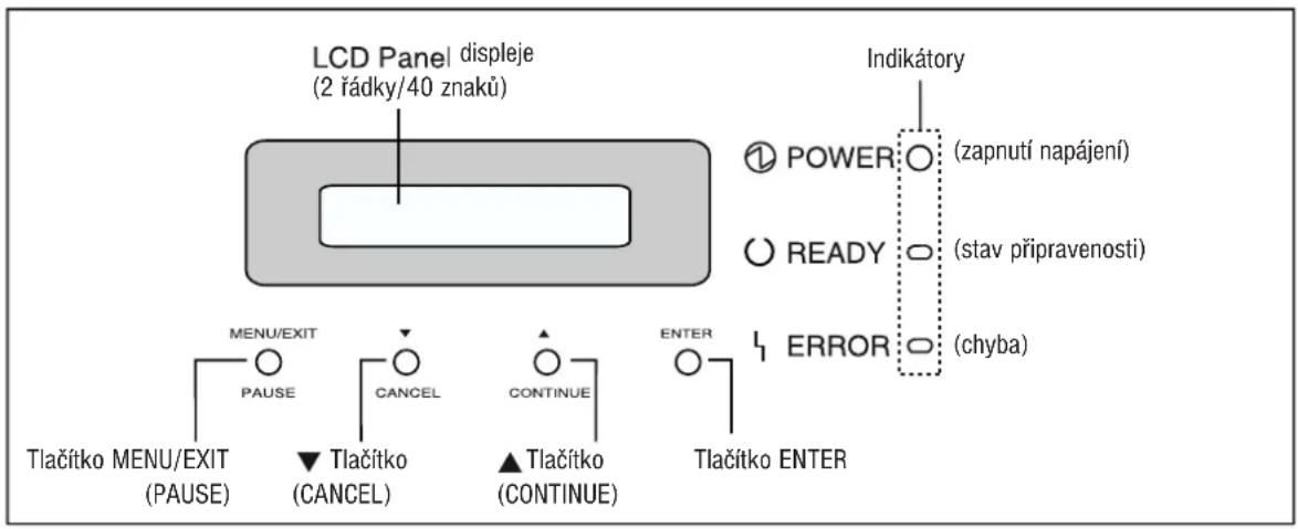 PANASONIC KX-CL500 - Panel tiskárny - 1