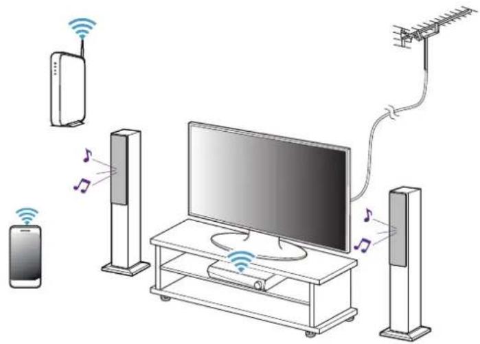 HEOS AVR - Turn on the TV. - 2