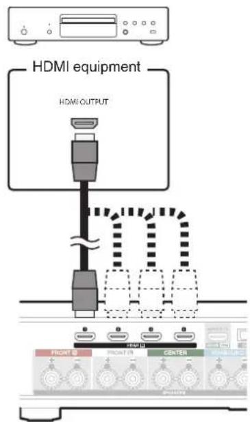 HEOS AVR - ■ Connecting to your HDMI equipment - 1