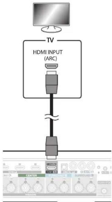 HEOS AVR - NOTE - 1