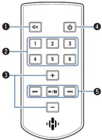 HEOS AVR - ■ Remote control unit - 1