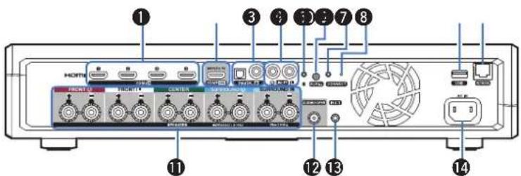 HEOS AVR - ■ Back panel - 1