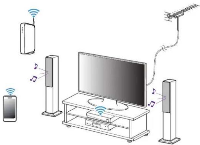 HEOS AVR - Watching other device - 2