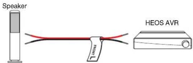 HEOS AVR - ■ About the cable labels for channel identification - 1