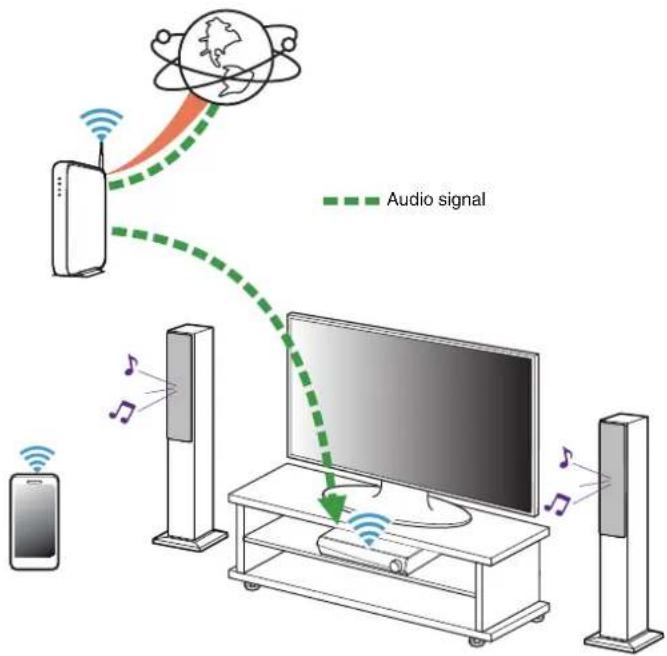 HEOS AVR - NOTE - 1
