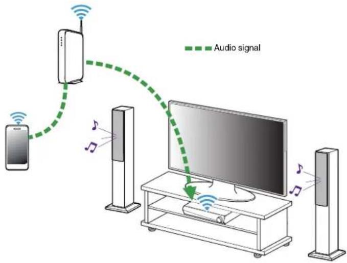 HEOS AVR - Playing music stored on your mobile device - 1