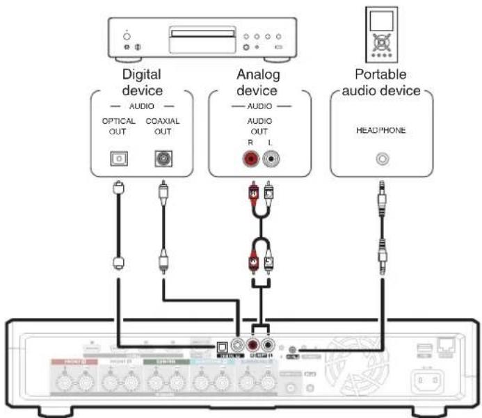 HEOS AVR - ■ Connecting an audio playback device - 1