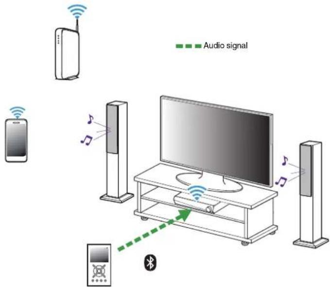 HEOS AVR - NOTE - 1