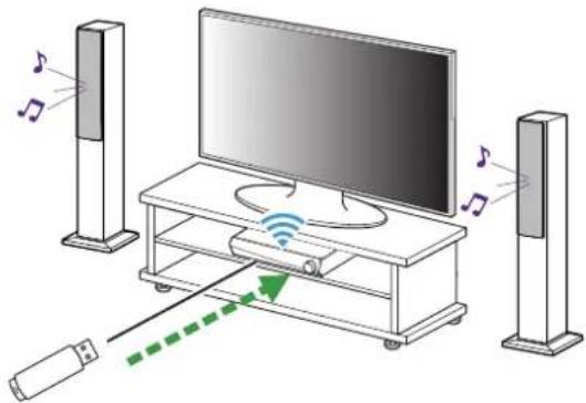 HEOS AVR - NOTE - 3