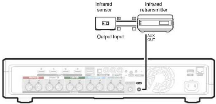 HEOS AVR - ■ IR repeater - 1