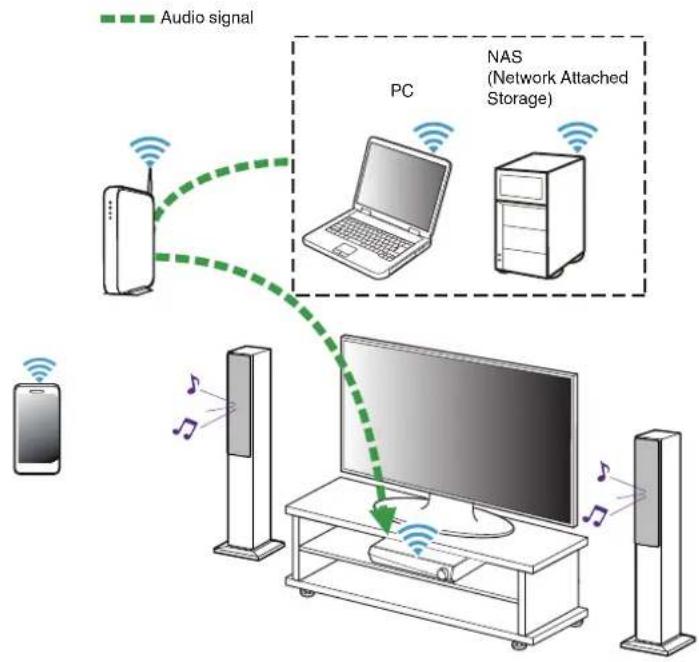 HEOS AVR - Playing music from your networked PC or NAS - 1