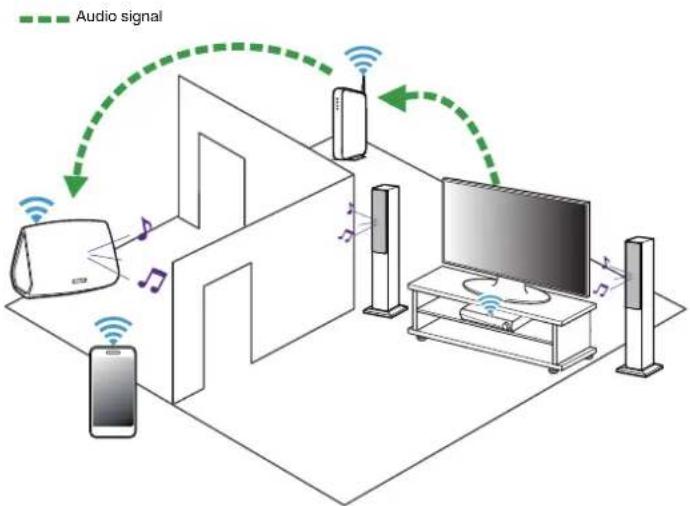 HEOS AVR - NOTE - 1