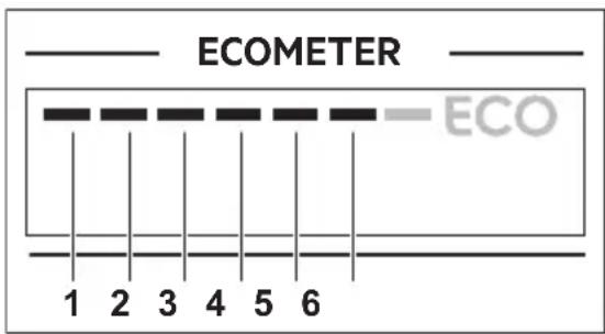 ECOMETER ECO 1 2 3 4 5 6