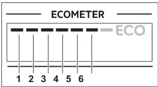 ECOMETER ECO 1 2 3 4 5 6