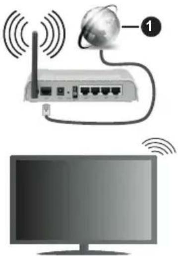 TOSHIBA 24L2863DG - To Connect to a Wireless Network - 1