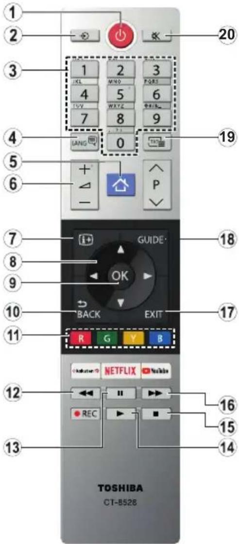 TOSHIBA 24L2863DG - Overview of the Remote Control (If DVD is available) - 1