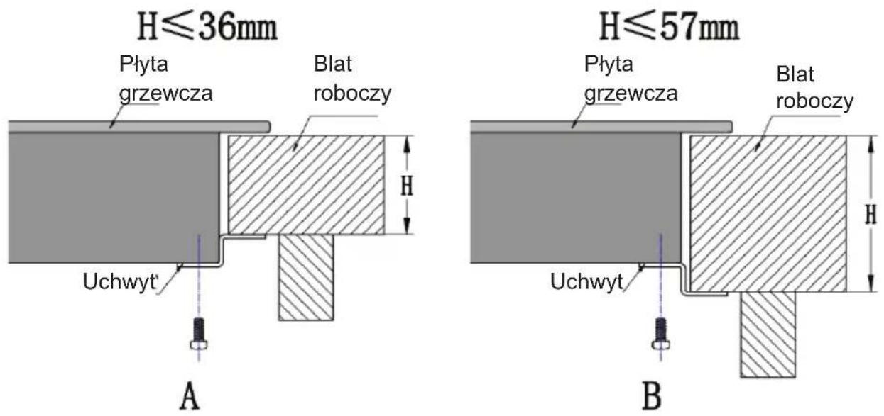 Guzzanti GZ 8401 - Ustawienie pozycji uchwytów - 1