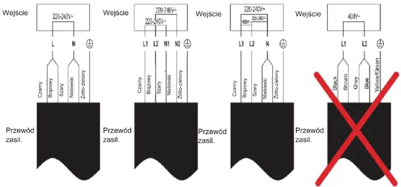 Wejście 220-240V~ L N Czarny Brazowy Szary Niebieski Żółto-zielony Wejście 220-240V~ L1 L2 N1 N2 Czarny Brazowy Szary Niebieski Żółto-zielony Wejście 220-240V~ 400V~ L1 L2 N Czarny Brazowy Szary Niebieski Żółto-zielony Wejście 400V~ L1 L2 Przewód zasil. Przewód zasil. Przewód zasil. Przewód zasil. Przewód zasil. Black Brown Grey Blue Yellow/Green