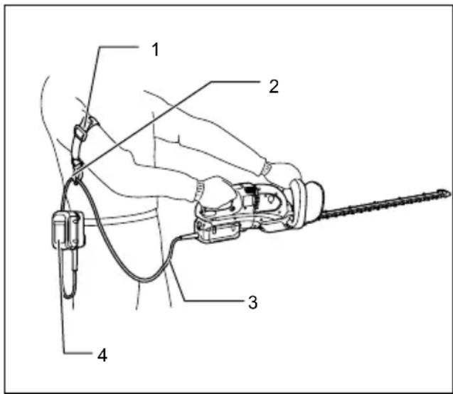 Technical diagram of a manual tool with labeled parts including a diagonal cutting tool and four different components.