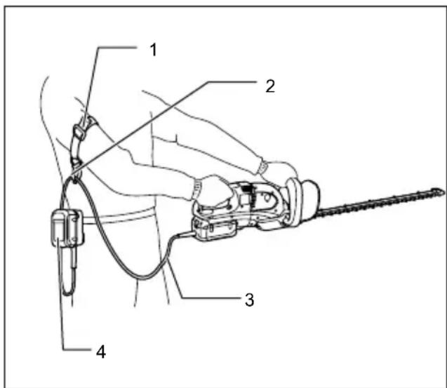 MAKITA UH650DZ - ATENTIE: - 1