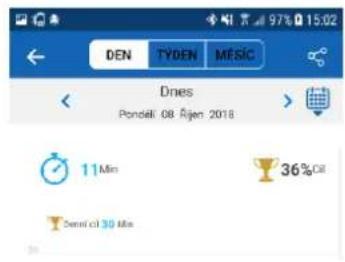 DEN TYDEN MESC Dnes Pondell: 08 Rjen 2018 11 Min 36% Oil Denil oil 30 Min