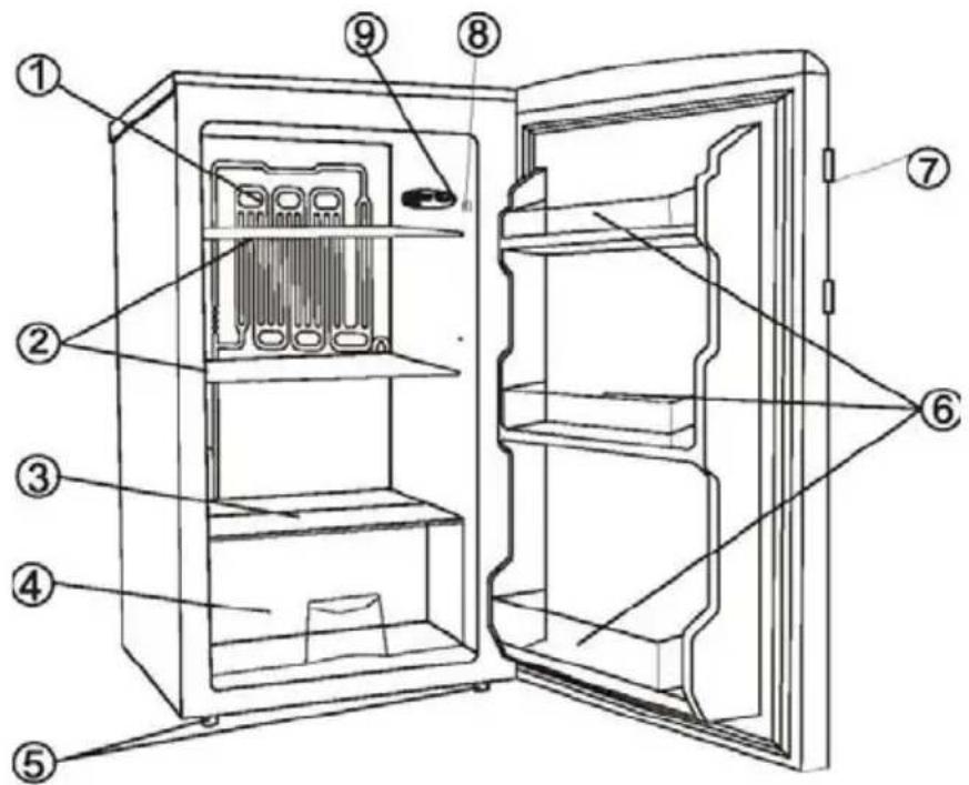 ZEROWATT EZTLP 130 - Denumirea pieselor - 1
