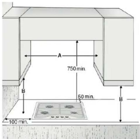 WHIRLPOOL AKM 526/IR - DIMENSIUNILE PLITEI ŞI ALE SUPRAFETEI DE LUCRU (mm) - 2