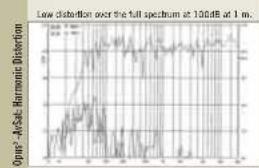 Wharfedale Opus 2 M1 - Measurement and Analysis-2 - 3