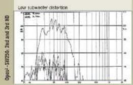 Wharfedale Opus 2 M1 - Measurement and Analysis-2 - 7