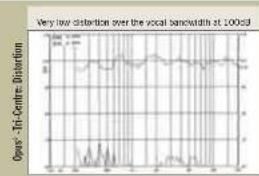 Wharfedale Opus 2 M1 - Measurement and Analysis-2 - 1