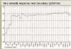 Wharfedale Opus 2 M1 - Measurement and Analysis-1 - 3