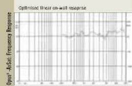 Wharfedale Opus 2 M1 - Measurement and Analysis-2 - 2