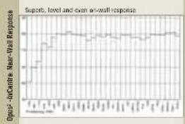 Wharfedale Opus 2 M1 - Measurement and Analysis-2 - 6