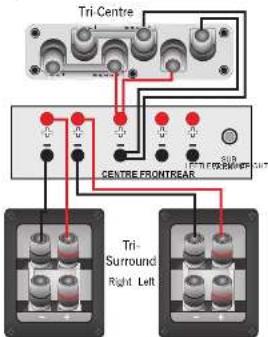 Wharfedale Opus 2 M1 - Connecting AV Speakers - 1