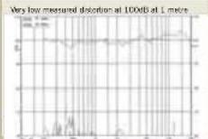 Wharfedale Opus 2 M1 - Measurement and Analysis-1 - 8