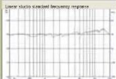Wharfedale Opus 2 M2 - Measurement and Analysis-1 - 7