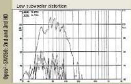 Wharfedale Opus 2 M2 - Measurement and Analysis-2 - 7