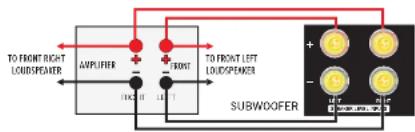 Wharfedale Opus 2 M2 - Connecting Your Subwoofer - 4