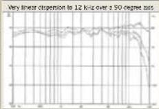 Wharfedale Opus 2 M2 - Measurement and Analysis-1 - 4