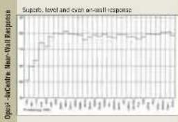 Wharfedale Opus 2 M2 - Measurement and Analysis-2 - 6
