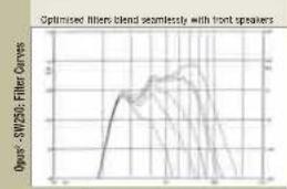 Wharfedale Opus 2 M2 - Measurement and Analysis-2 - 4
