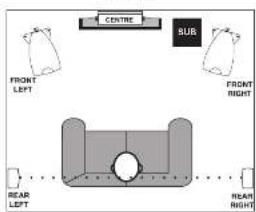 Wharfedale Opus 2 M2 - The Opus?Av System - 3