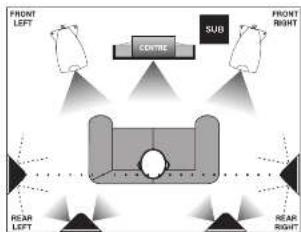 Wharfedale Opus 2 M2 - The Opus?Av System - 1