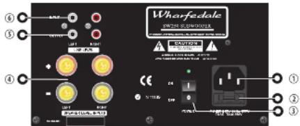 Wharfedale Opus 2 M2 - Connecting Your Subwoofer - 1