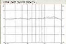 Wharfedale Opus 2 M2 - Measurement and Analysis-1 - 6