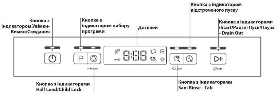 Кнопка з індикатором Увімкин-Вимкин/Скидання Кнопка з індикатором вибору програми Дисплей Кнопка з індикатором відстроченого пуску Кнопка з індикаторами (Start/Pause) Пуск/Пауза - Drain Out Кнопка з індикаторами Half Load/Child Lock Кнопка з індикаторами Sani Rinse - Tab
