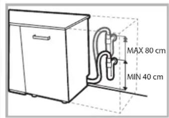 MAX 80 cm MIN 40 cm