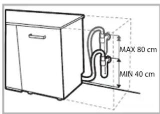 MAX 80 cm MIN 40 cm